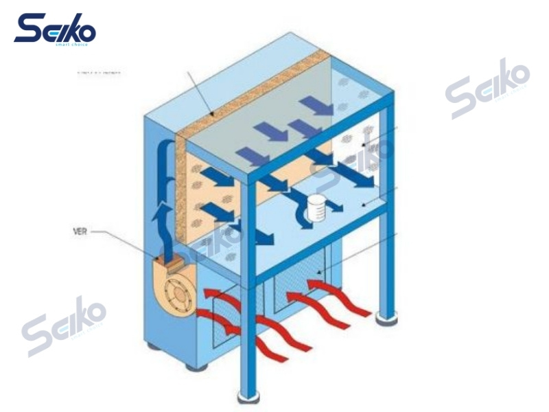 Clean Bench là gì?