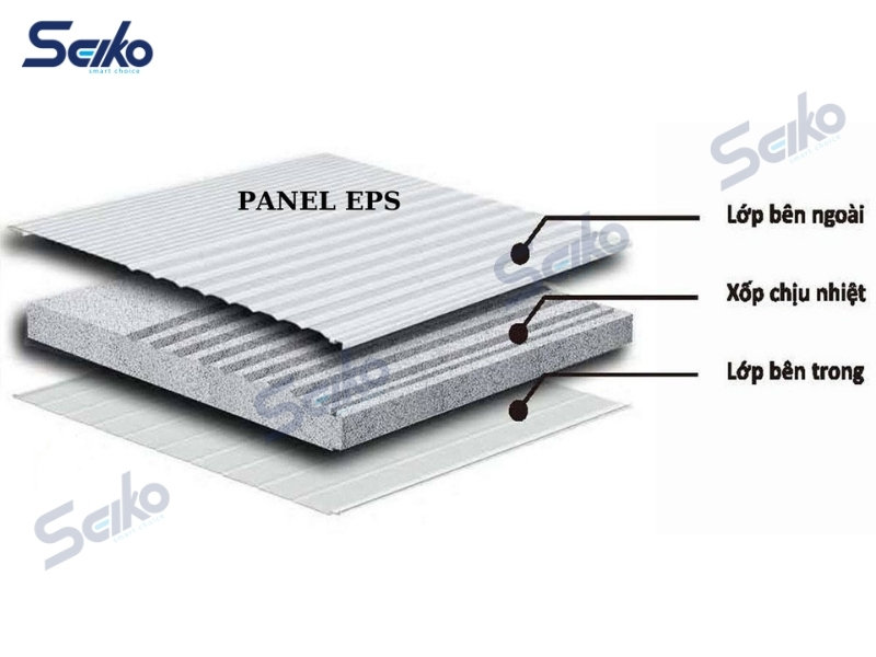 Cấu tạo chi tiết của tấm Panel EPS: