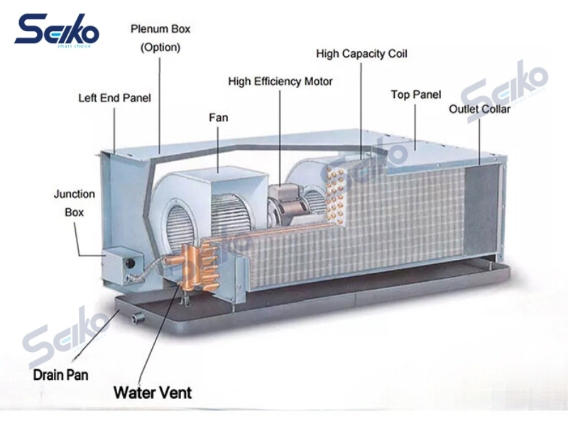 Nguyên lý hoạt động của FCU (Fan Coil Unit)